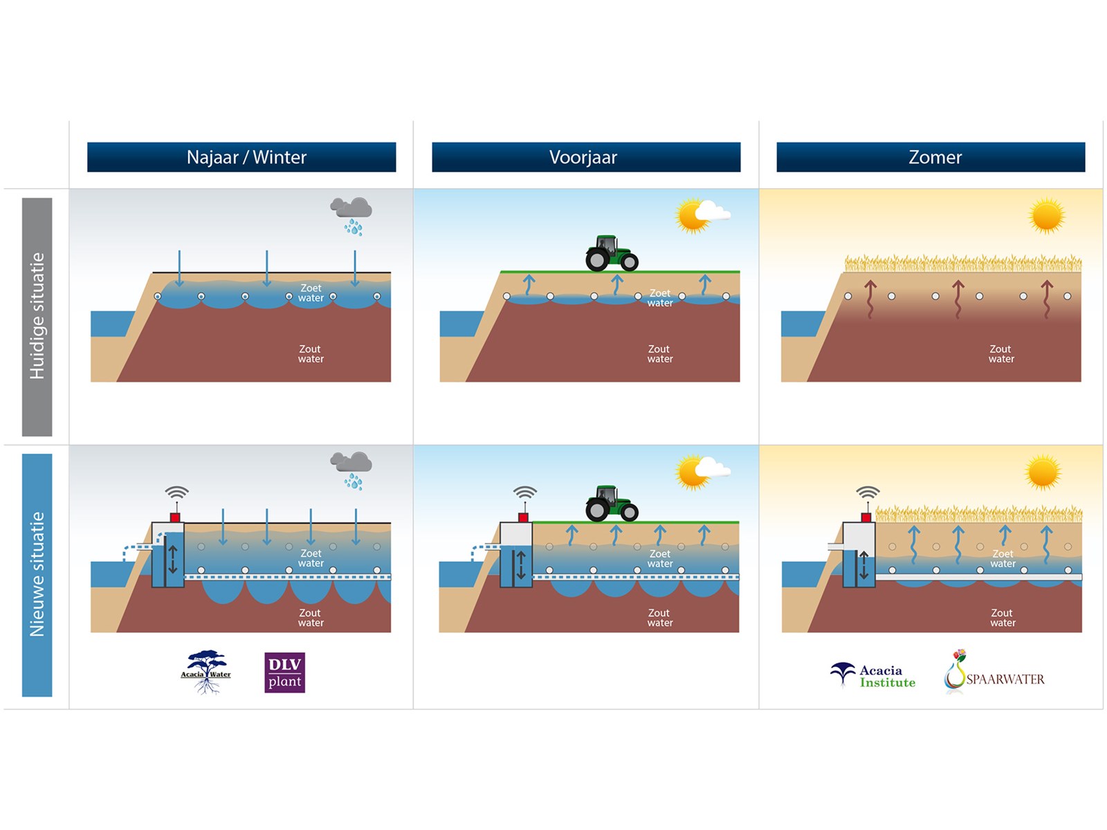 decision-making-on-subsurface-freshwater-storage-acacia-water-uk