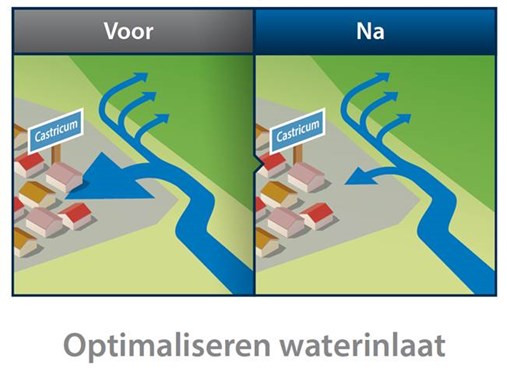 Optimizing water management